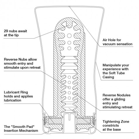 Мастурбатор Soft Tube CUP U.S.